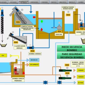 MIGRACION PLC GE FANUC A SCHNEIDER EN EDAR