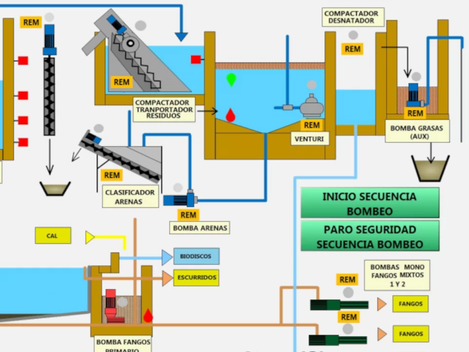 MIGRACION PLC GE FANUC A SCHNEIDER EN EDAR